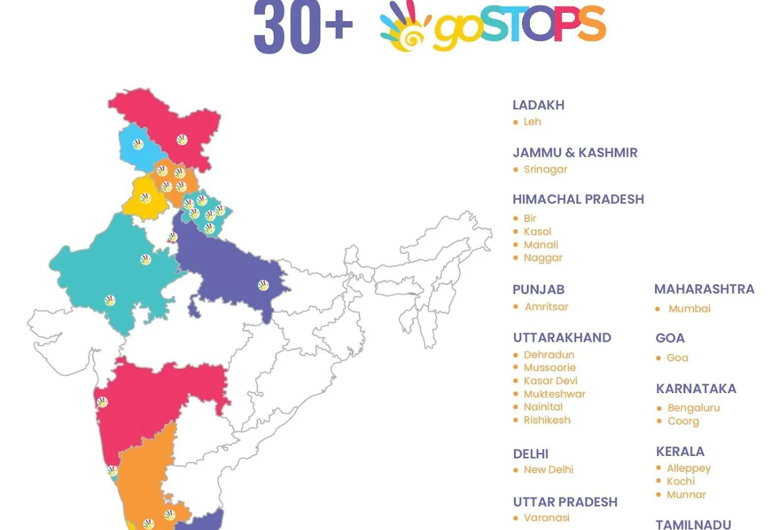 Gostops Lite Varanasi